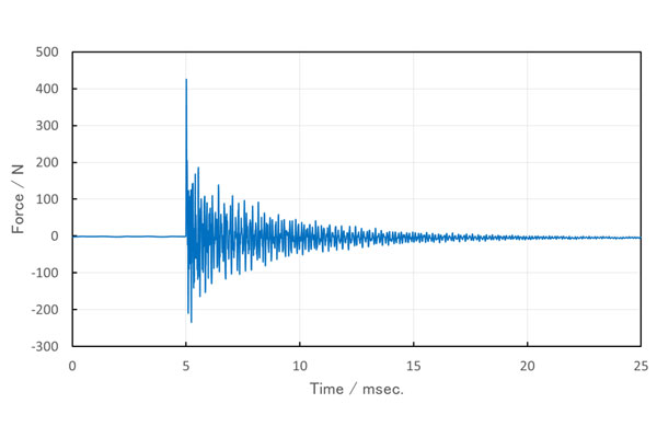 Request for measuring the impact force with high accuracy