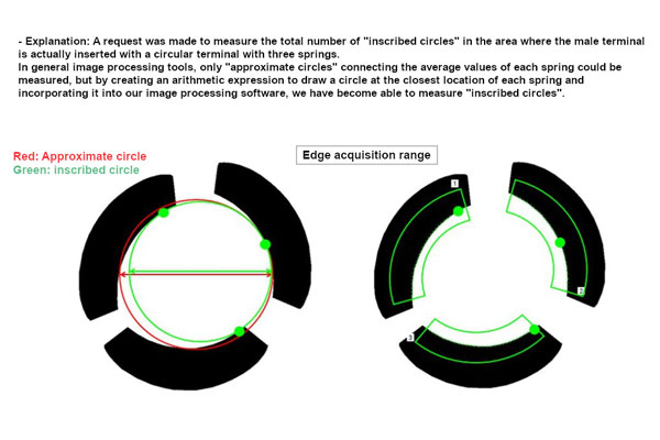 A own camera measurement tools are needed